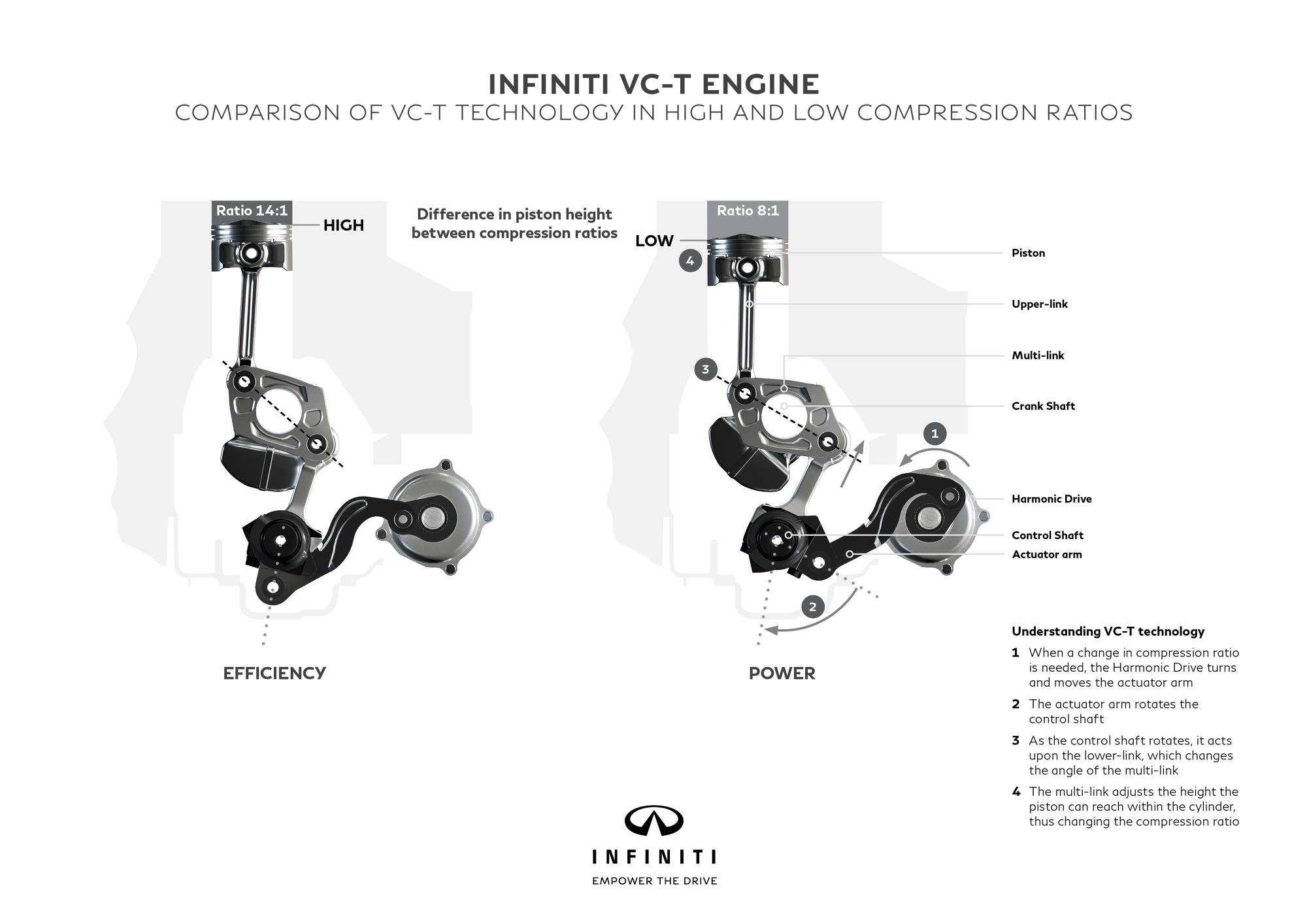 Infiniti variable compression engine 