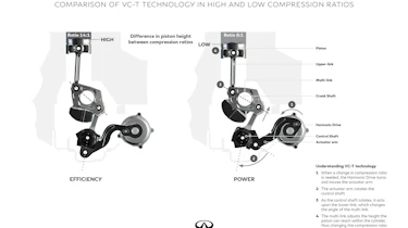 Infiniti variable compression engine