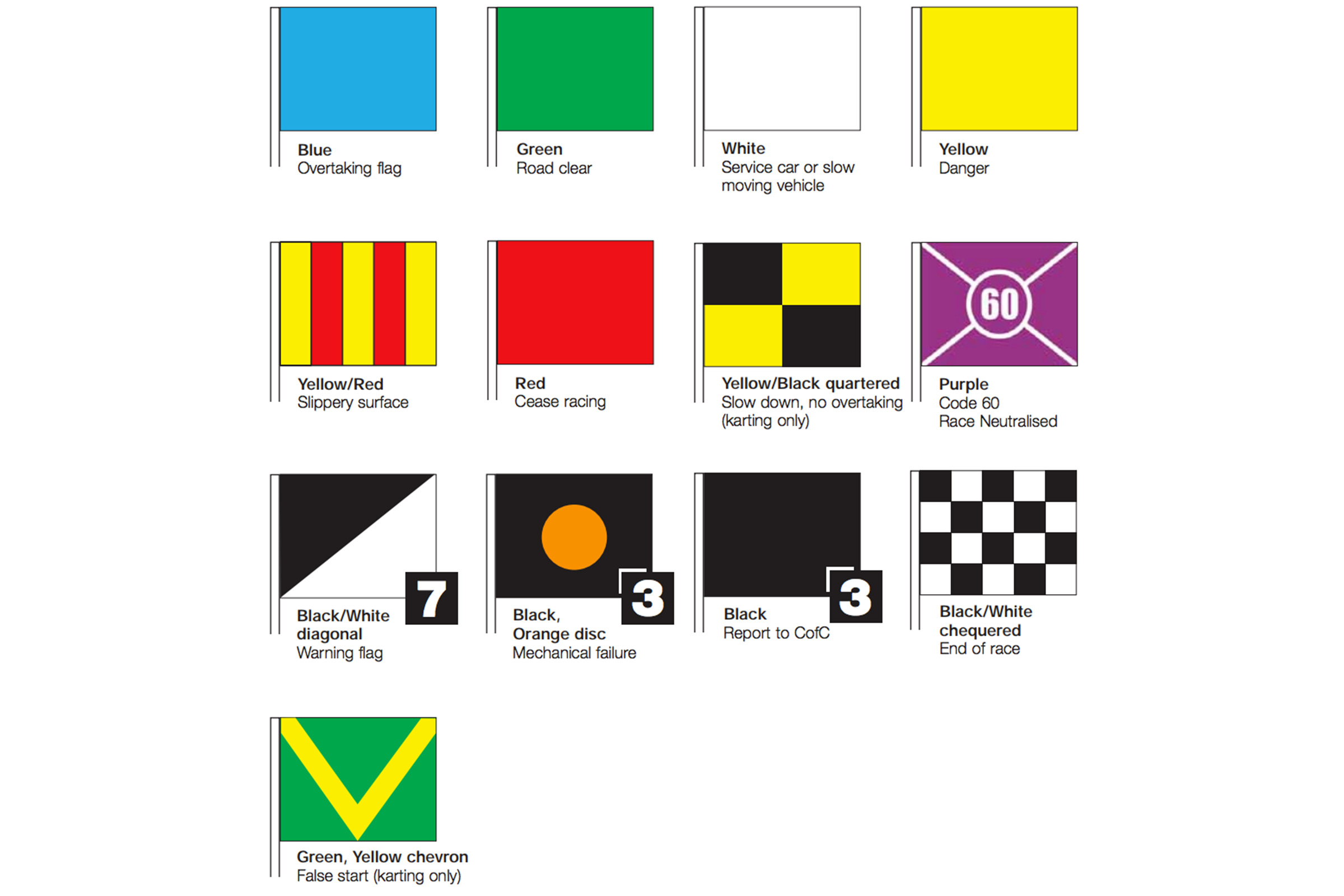 Circuit racing flags