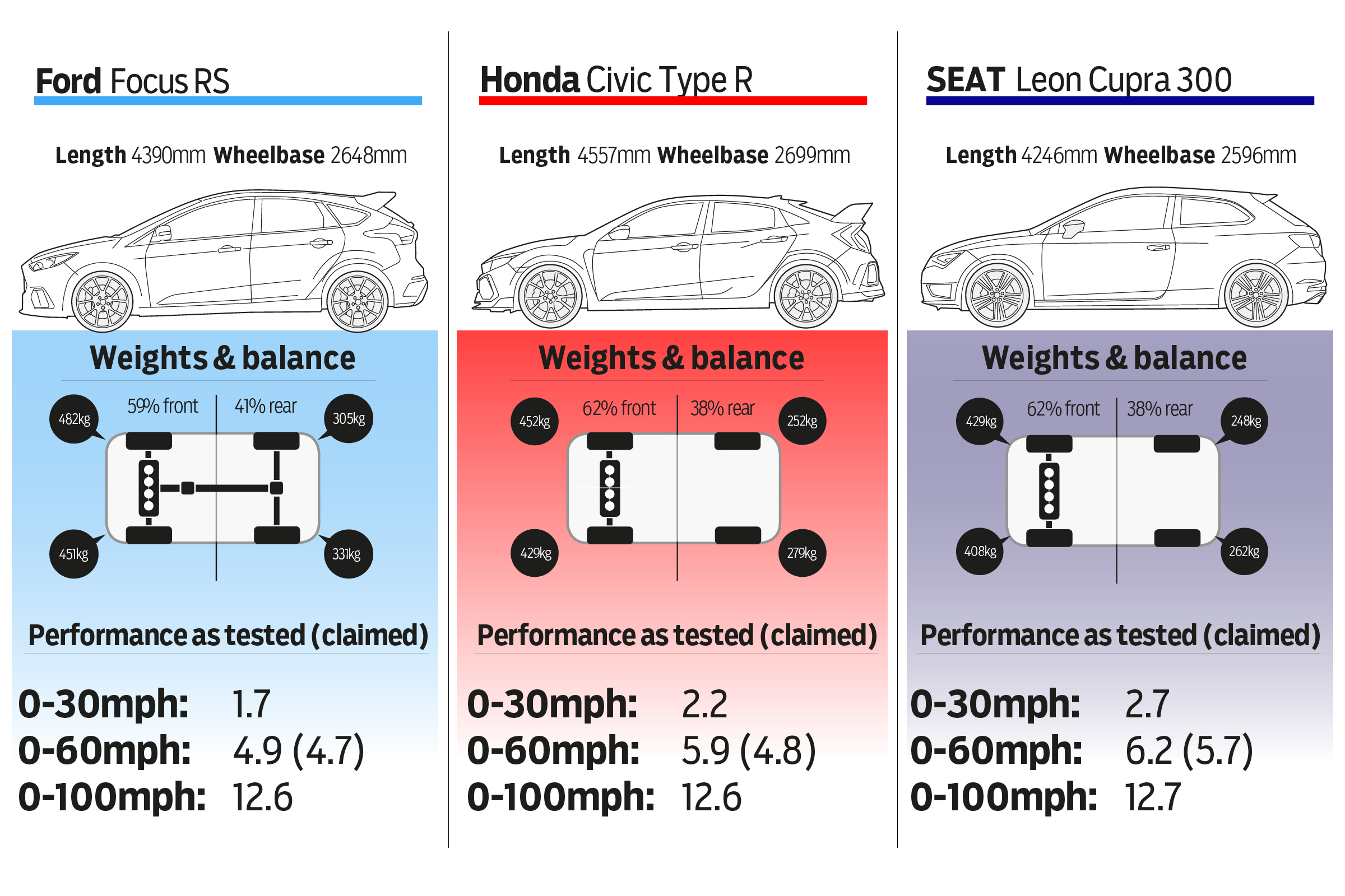 Hot hatch supertest graphics 