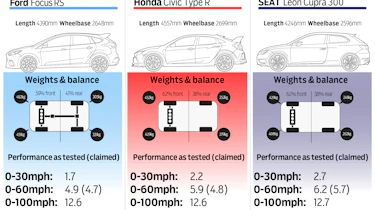 Hot hatch supertest graphics
