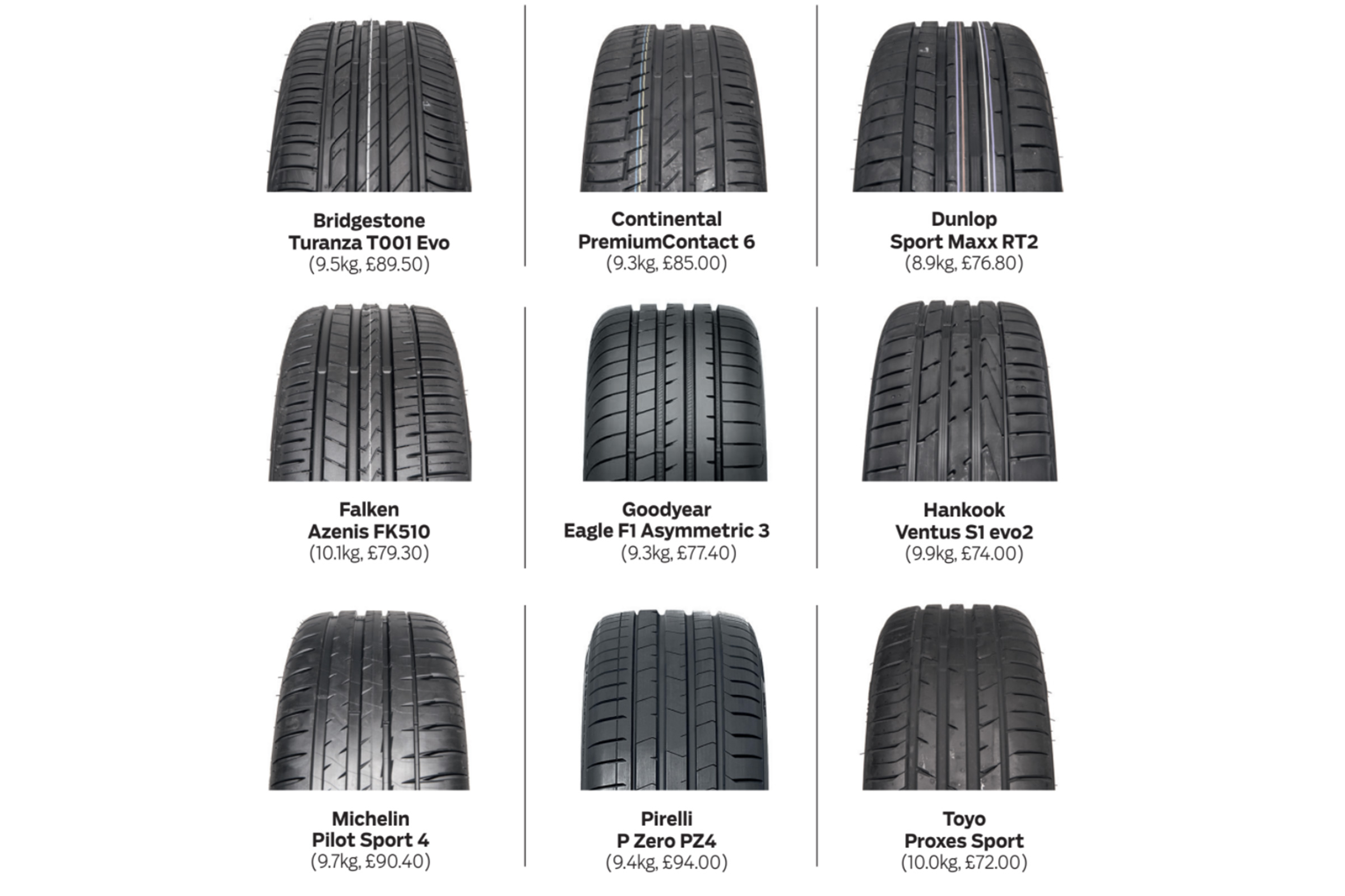 Performance Tyre test 2017