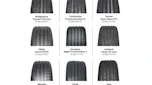 Performance Tyre test 2017