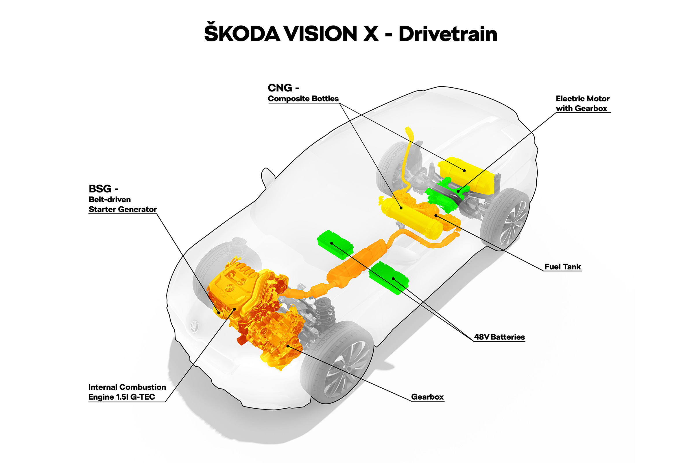 Skoda Vision X - technical drawings