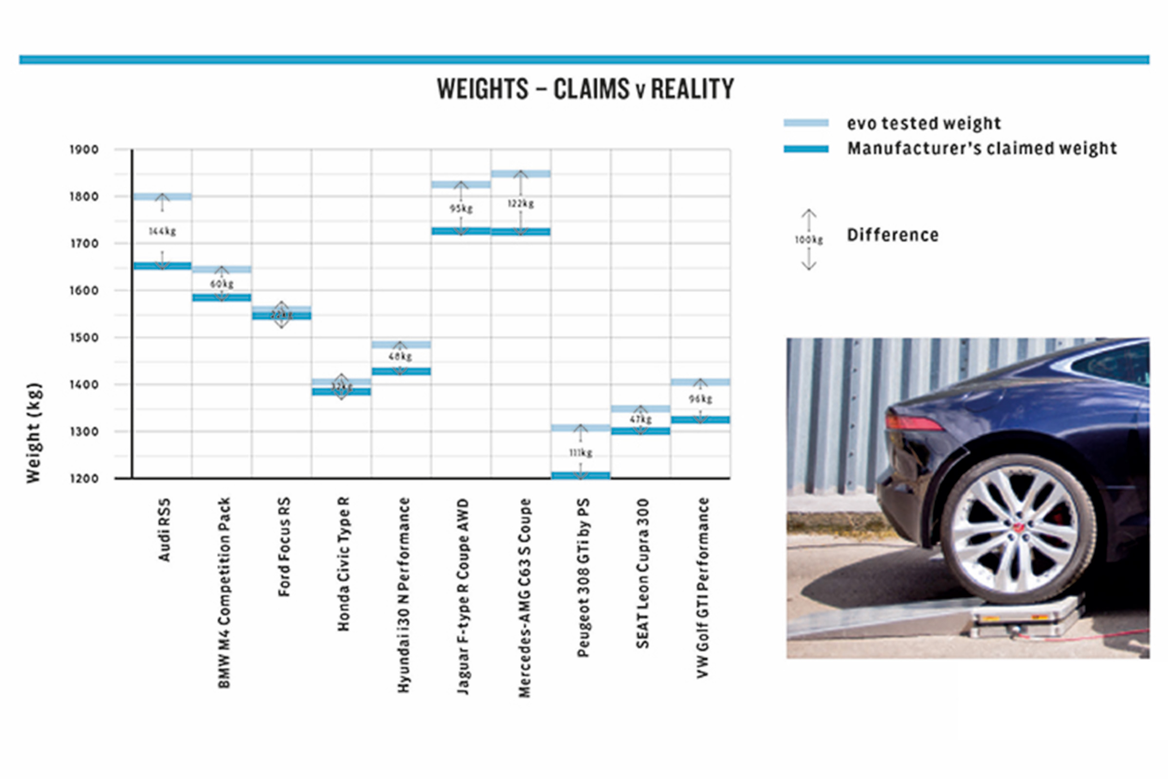 Weight graphs 