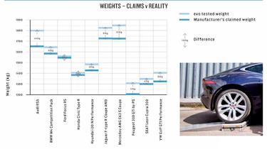 Weight graphs