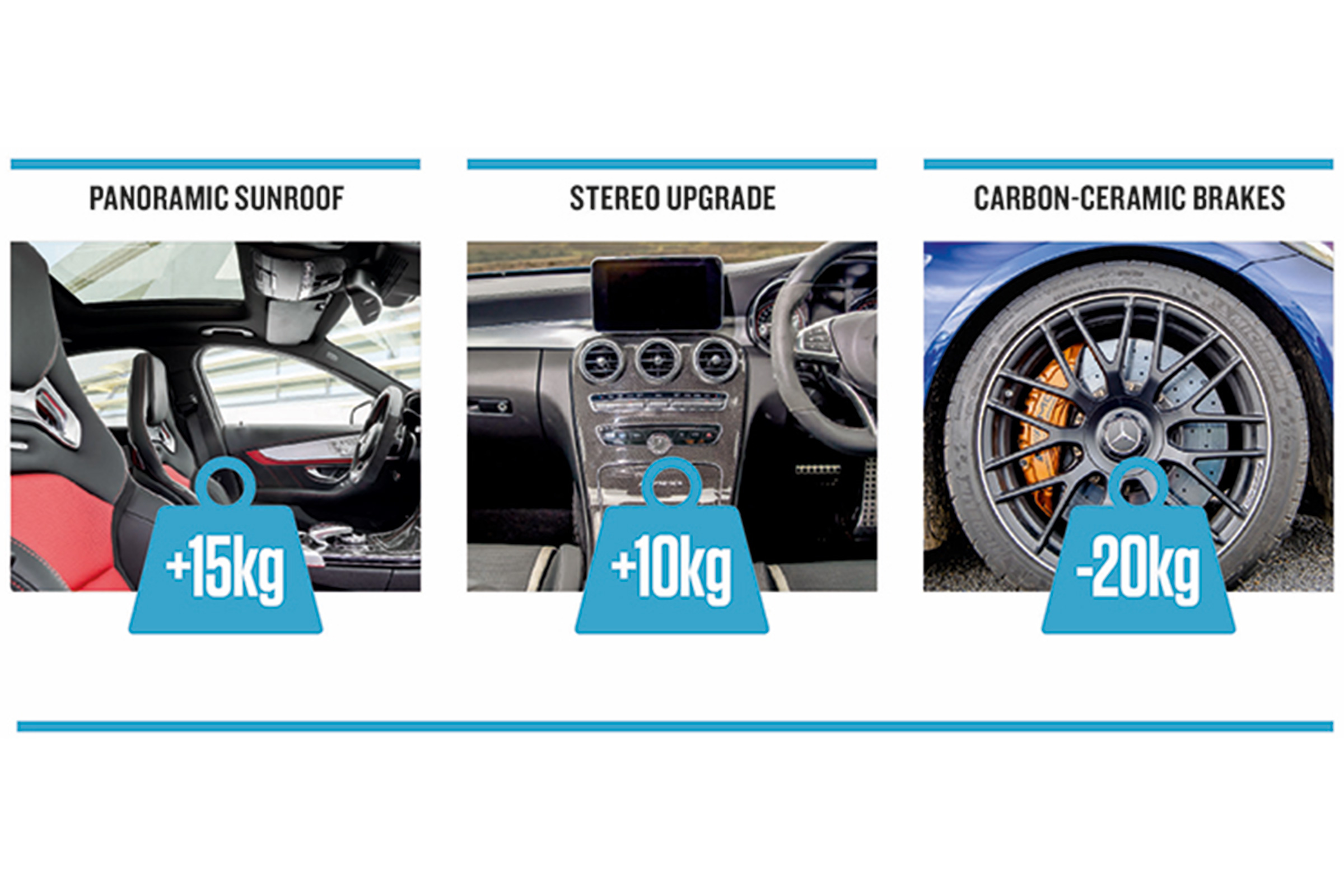 Option weights Mercedes-AMG C63 S