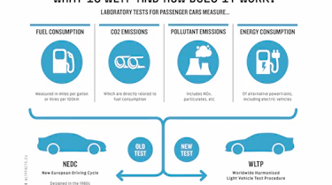 Worldwide Harmonised Light vehicle test procedure