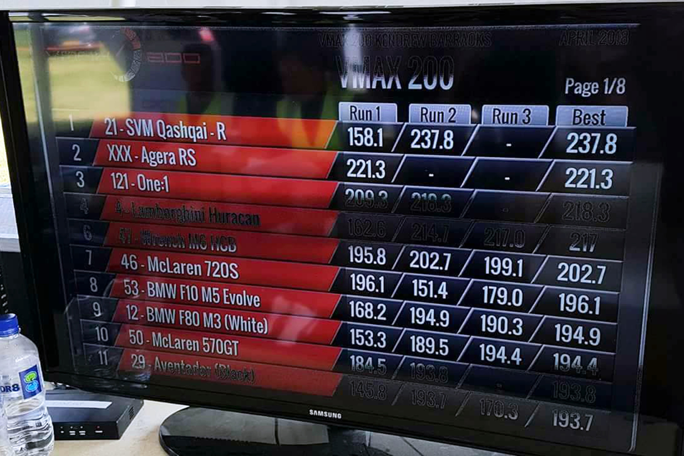  237mph SVM Nissan Qashqai-R