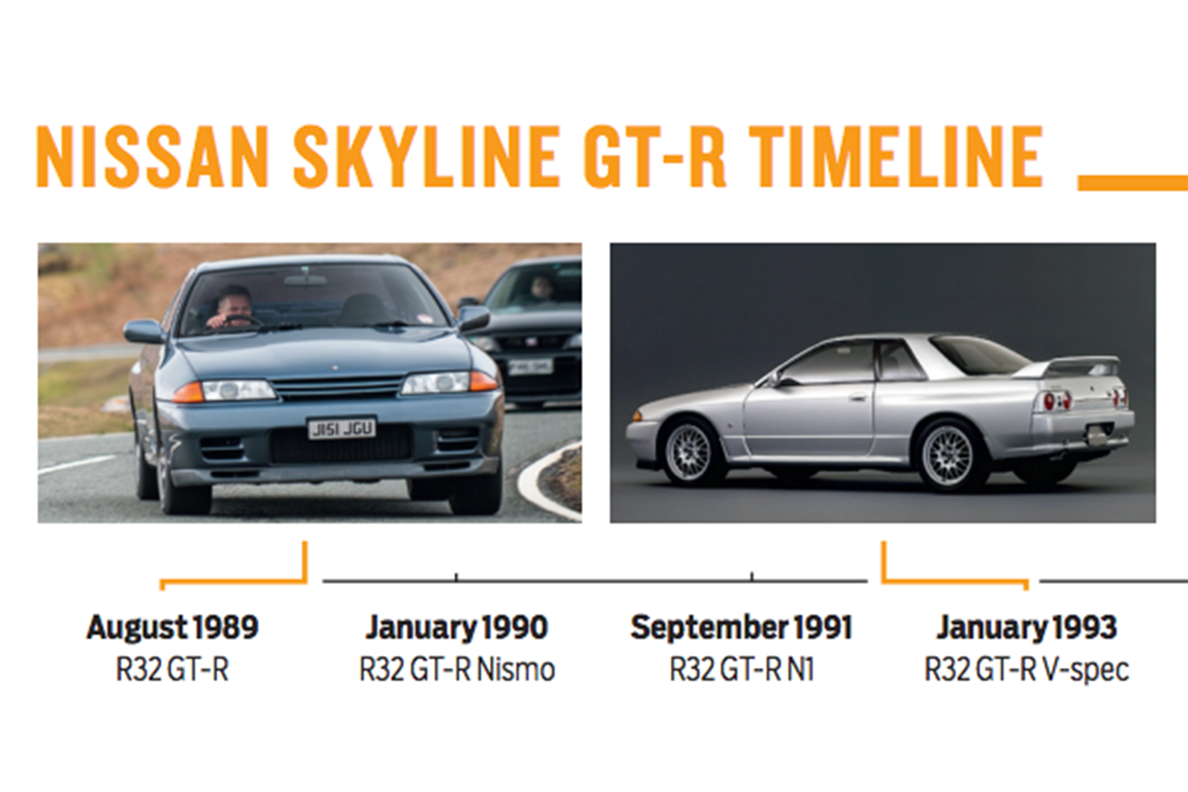 Nissan Skyline GT-R R32 - timeline