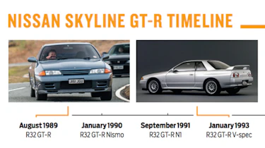Nissan Skyline GT-R R32 - timeline