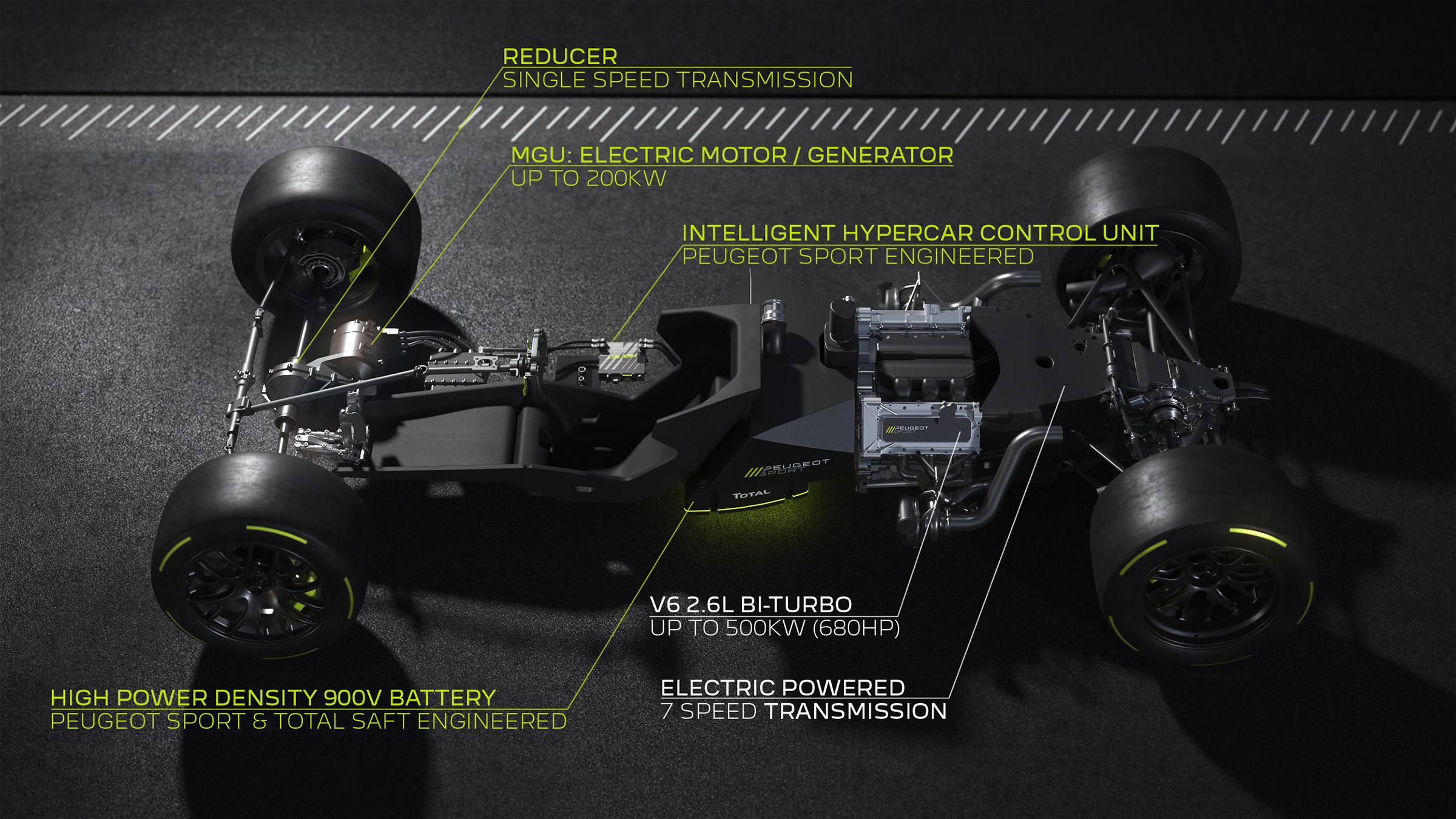 Peugeot Sport Hybrid4 500kW - explainer