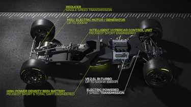 Peugeot Sport Hybrid4 500kW - explainer