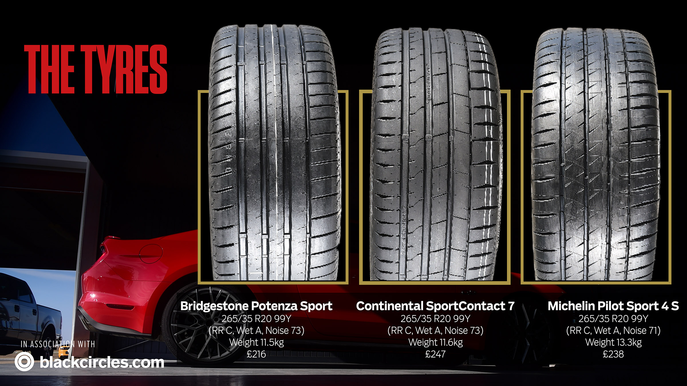 UHP tyre test Conti7 – tyre options