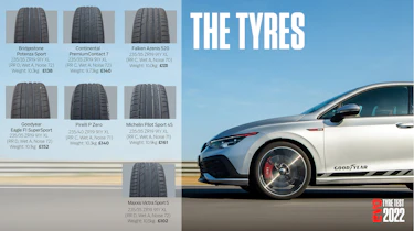 evo 2022 tyre test – tyre options