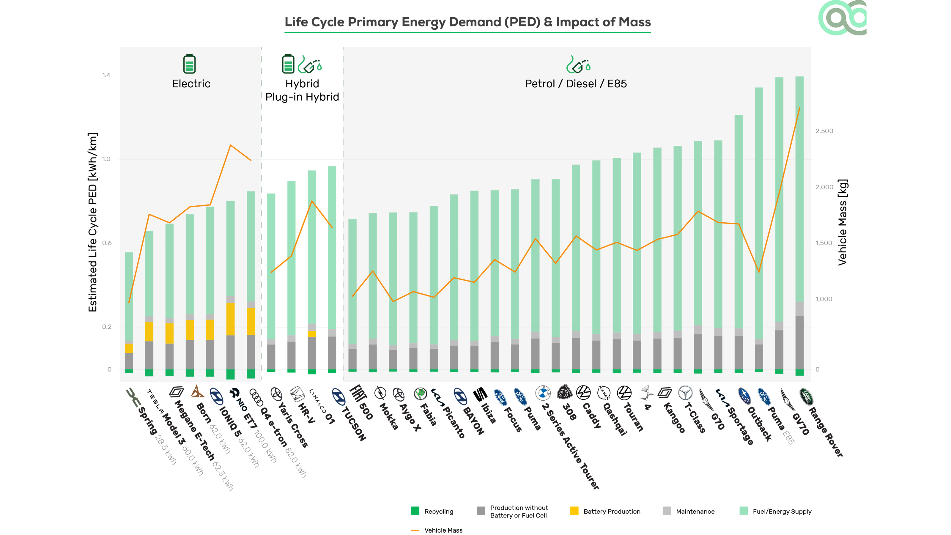 Green NCAP graph