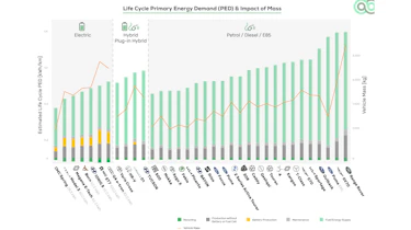 Green NCAP graph