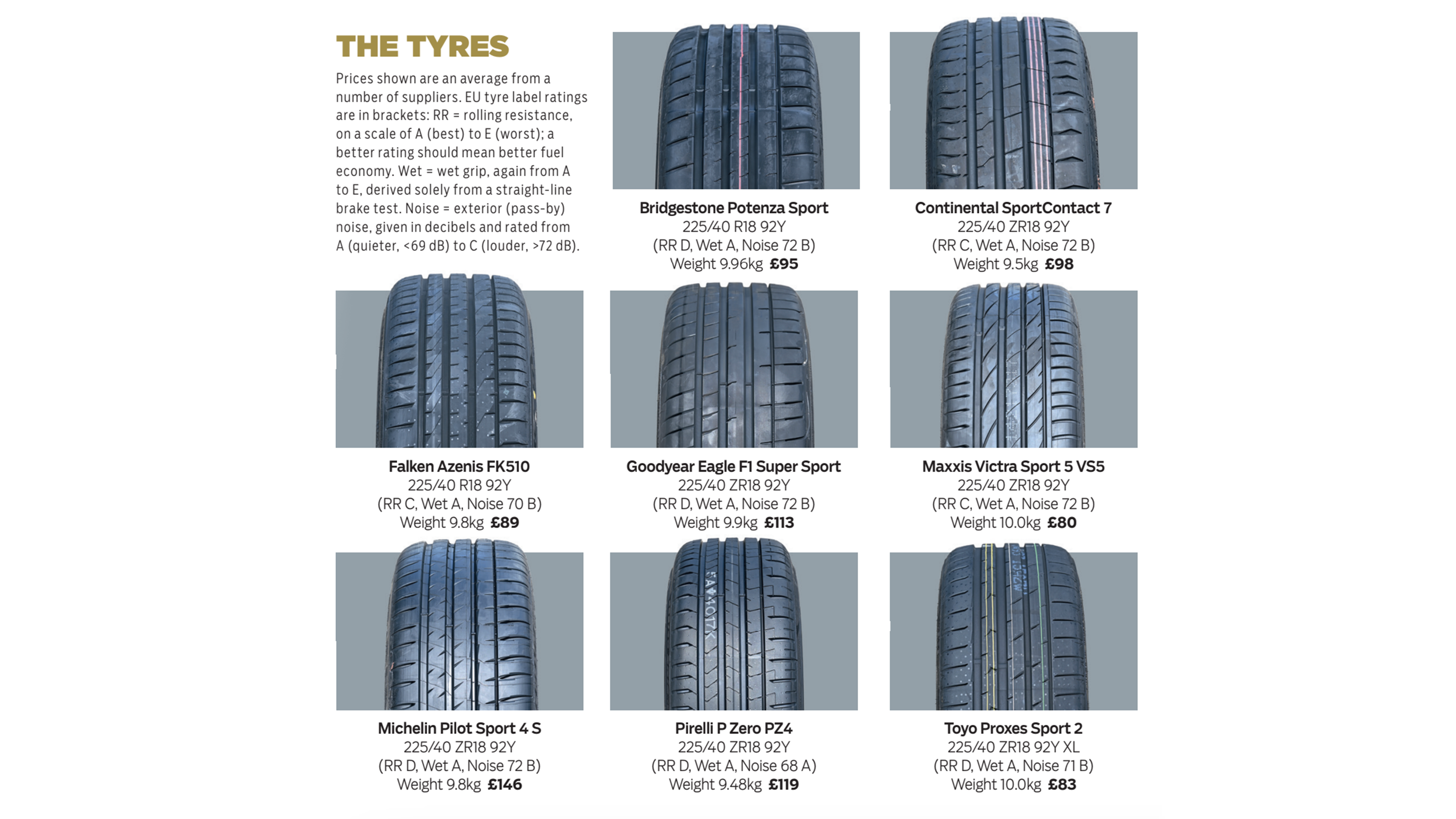 Best car tyres 2023