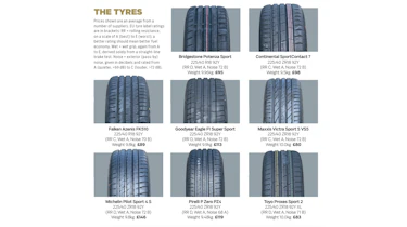 Best car tyres 2023
