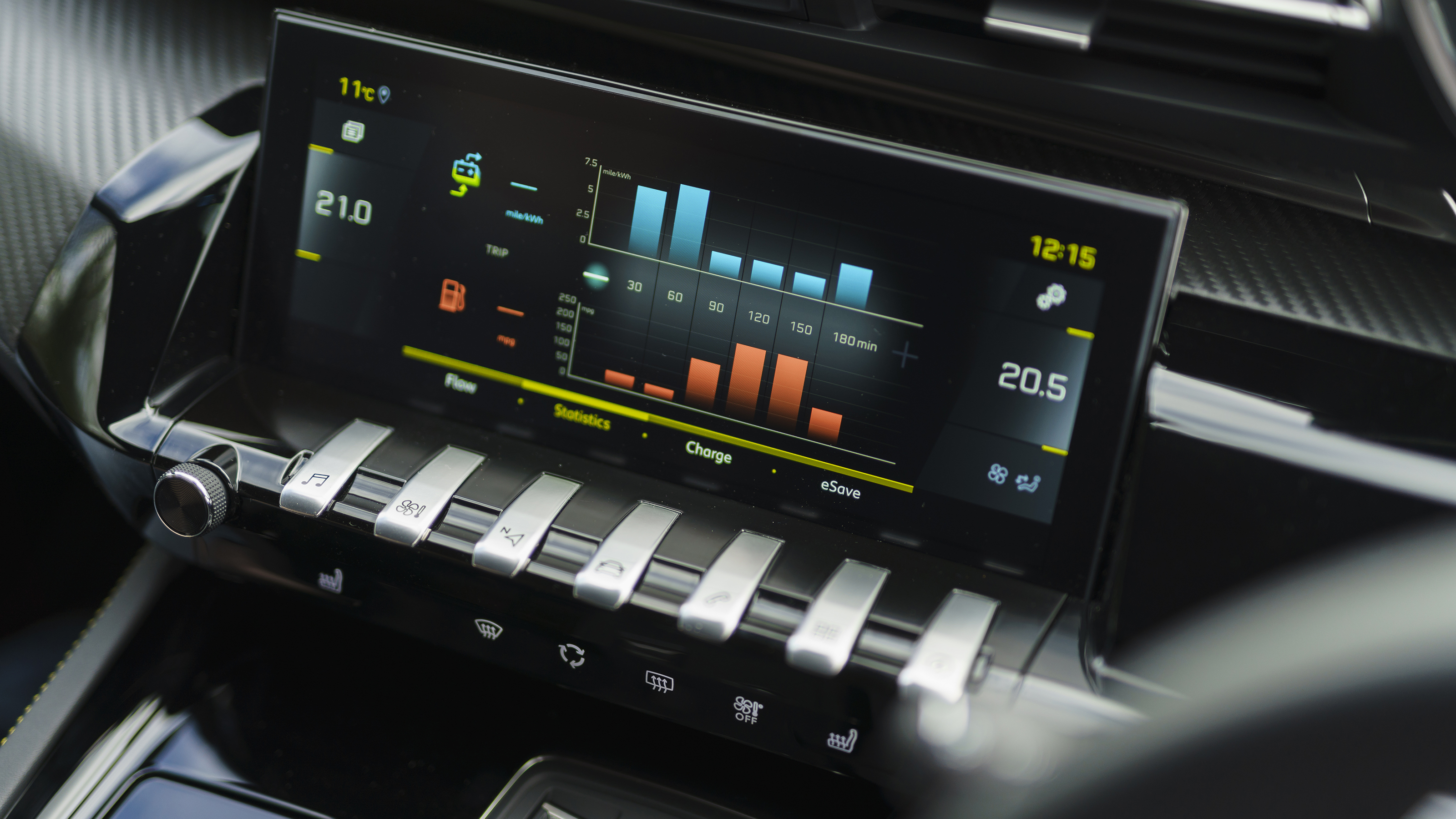 Peugeot 508 SW PSE