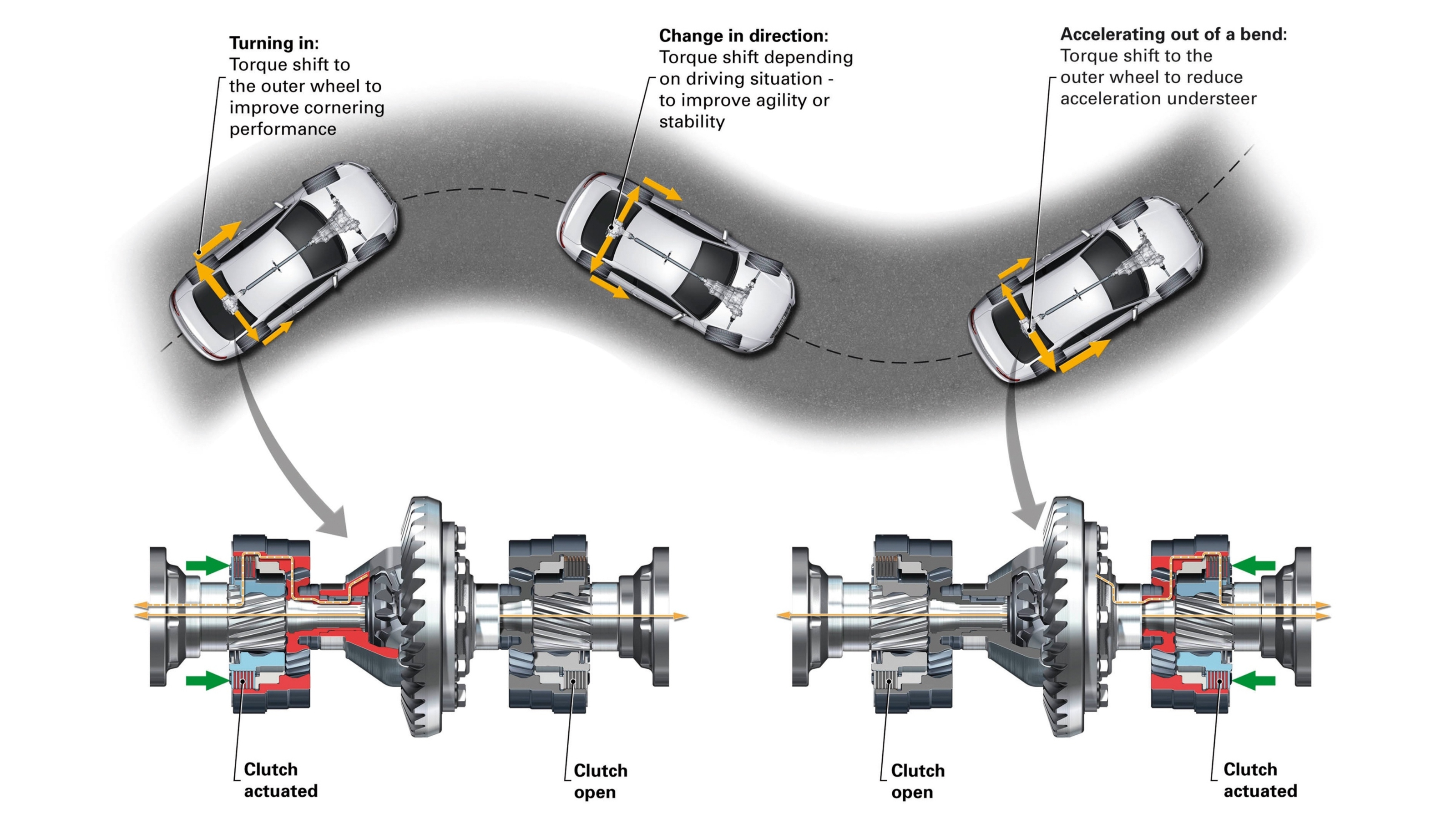 Audi Quattro system