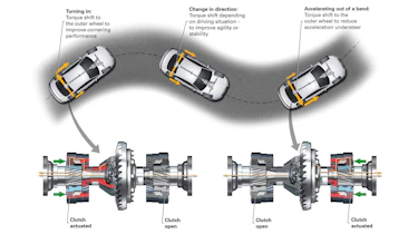 Audi Quattro system
