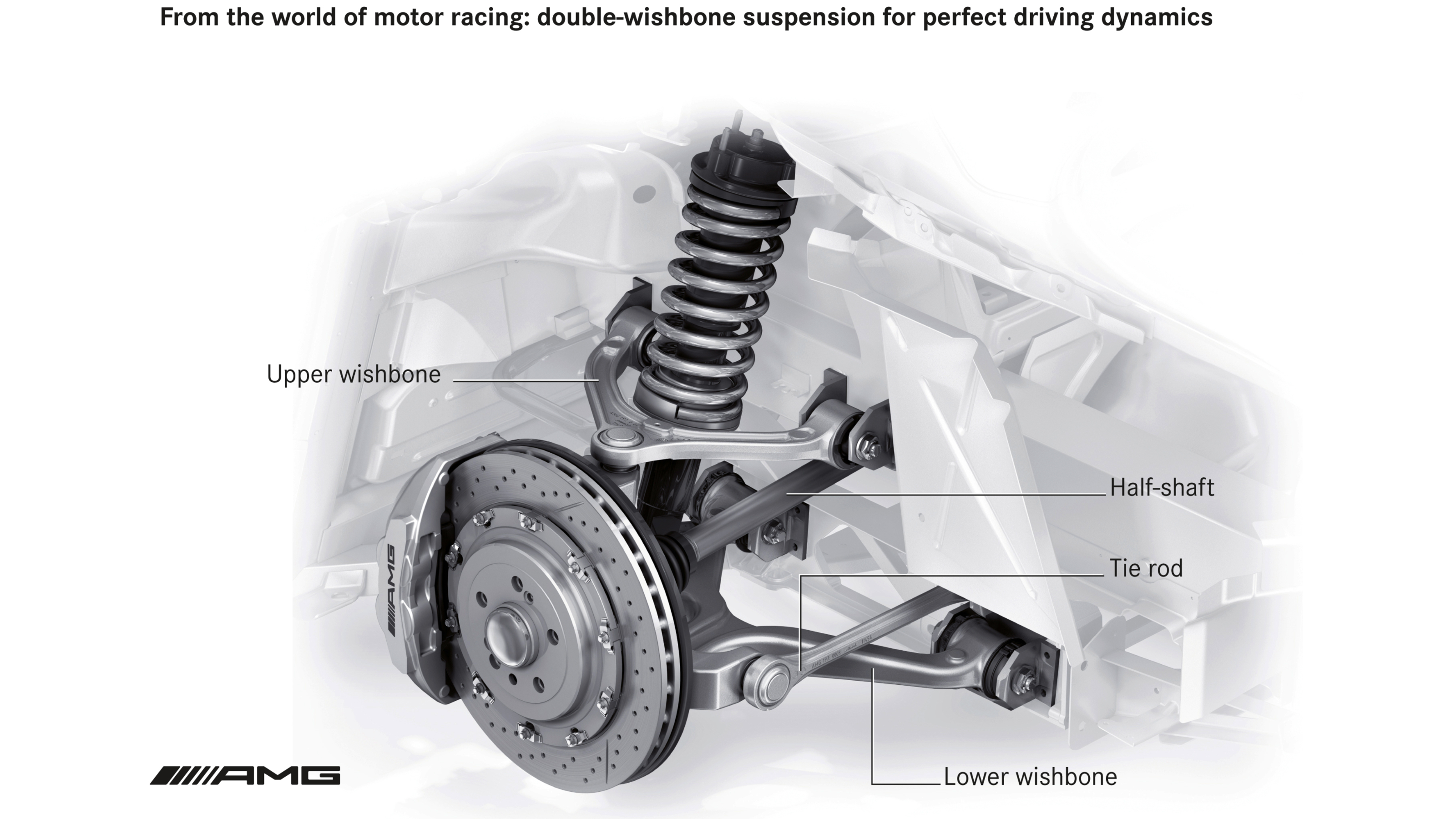 Double wishbone suspension diagram