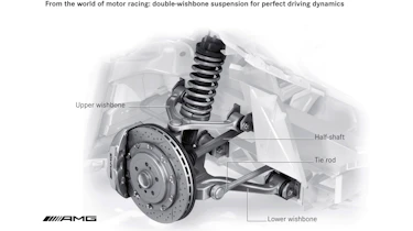 Double wishbone suspension diagram