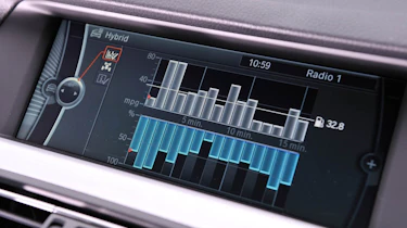 BMW 5-Series Activehybrid