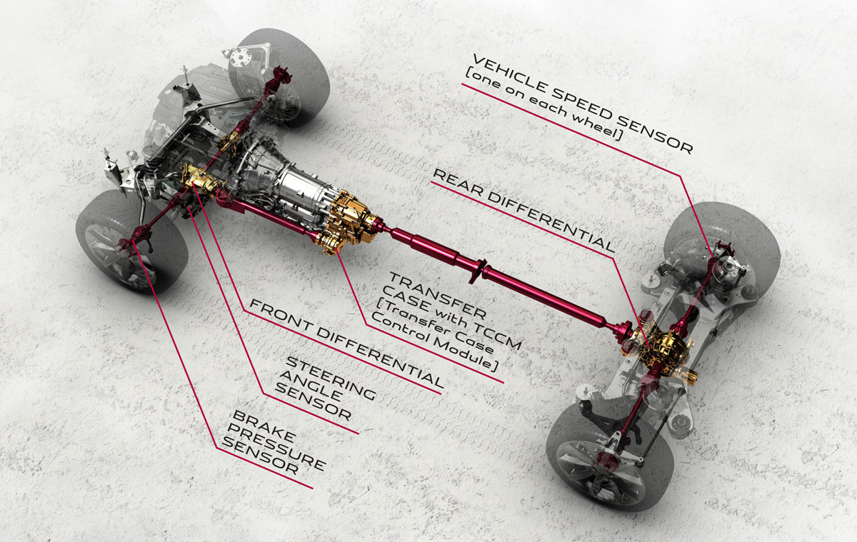 Jaguar goes four-wheel drive