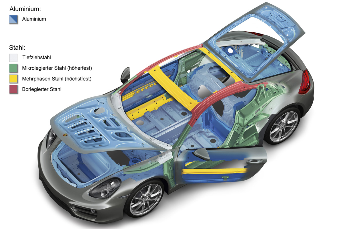 2013 Porsche Cayman technical drawing