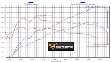 K-Tec Renault Twingo RS 163