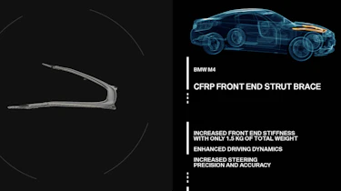 New BMW M3 and M4: carbon weight saving