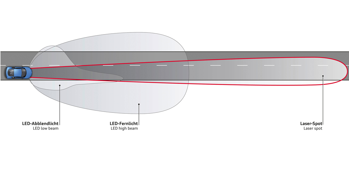 Audi R8 LMX laser headlight diagram