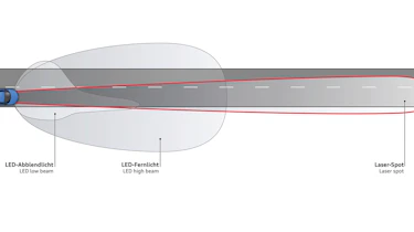 Audi R8 LMX laser headlight diagram