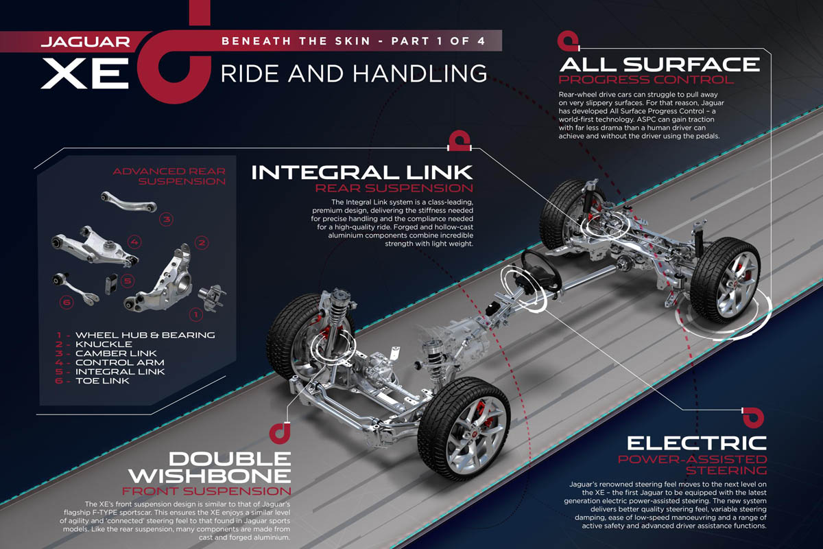 Jaguar XE technology illustration