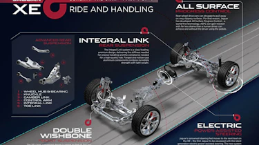 Jaguar XE technology illustration