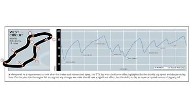 Audi TT performance graph
