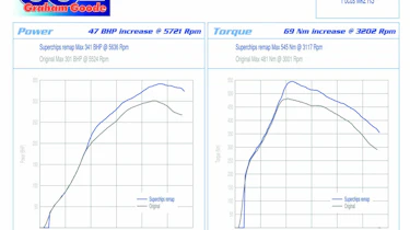 340bhp Ford Focus RS