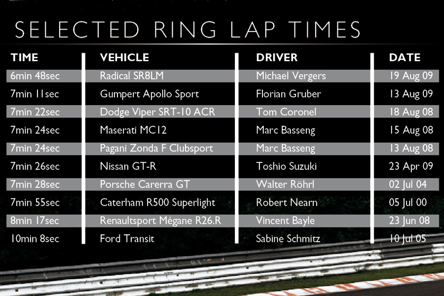 Nurburgring lap records and record holders
