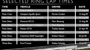 Nurburgring lap records and record holders