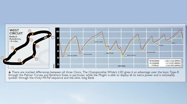 Honda Civic Type-R performance stats