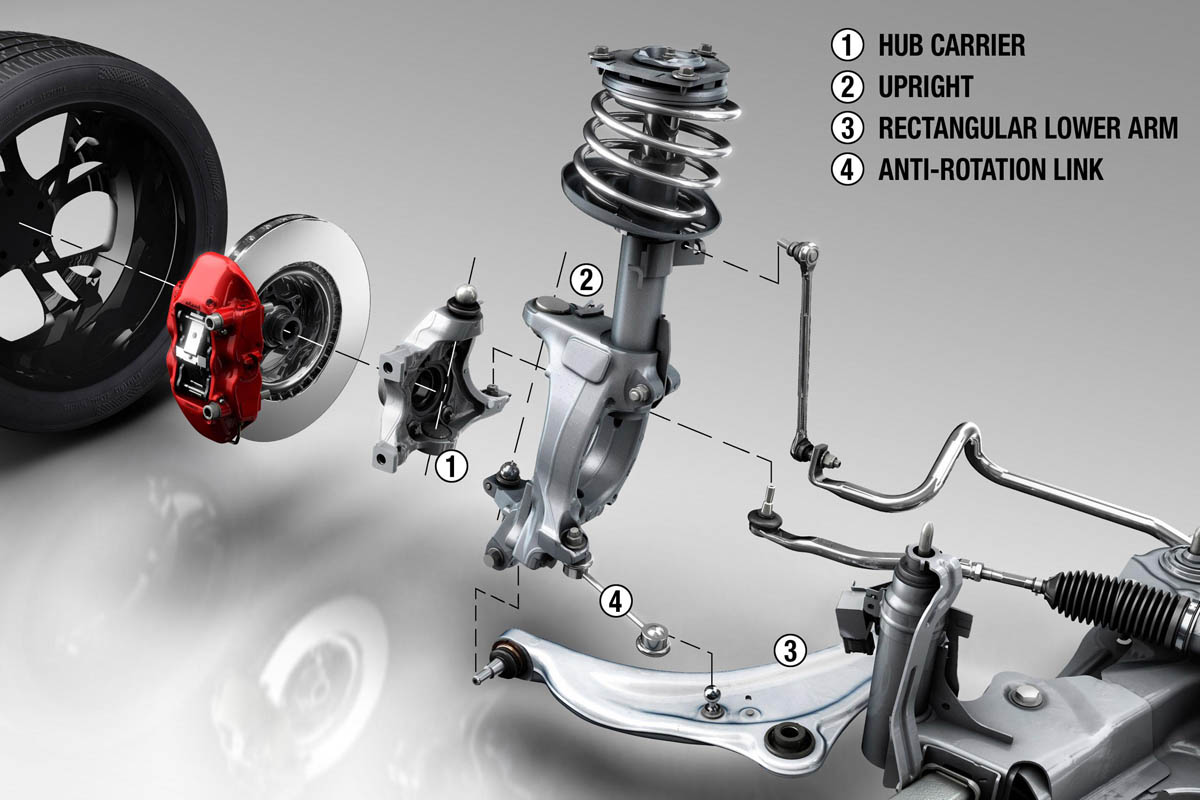 Renault's PerfoHub