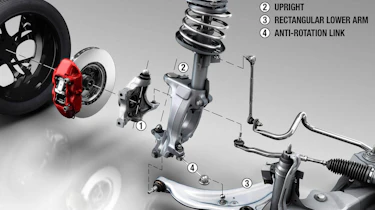 Renault's PerfoHub