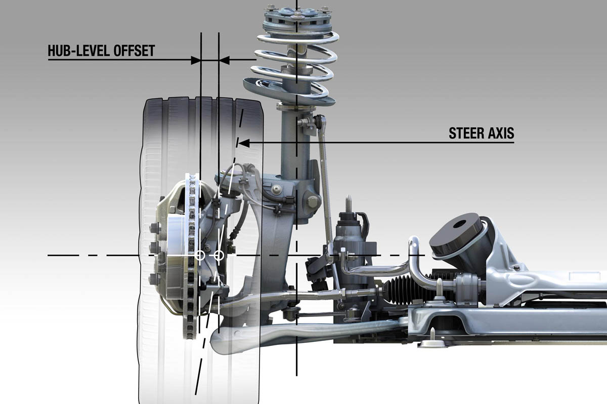 Renault's PerfoHub