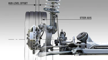 Renault's PerfoHub