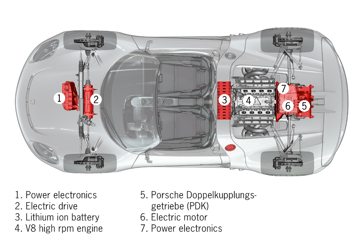 Porsche 918 Spyder hybrid