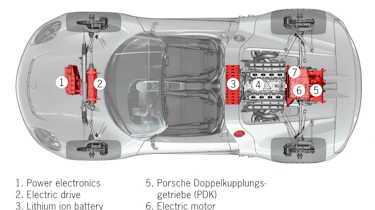 Porsche 918 Spyder hybrid