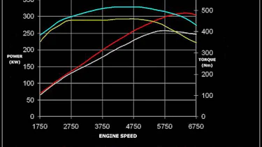 Tuned Audi S5